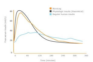novologvsmetabolic1