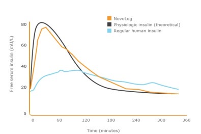 novologvsmetabolic1